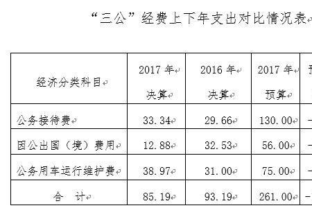 上年决算数是什么意思