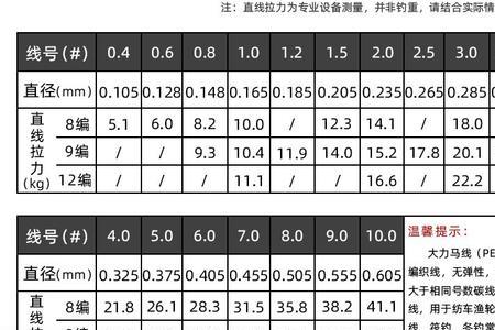 pe线拉力值对应多少斤鱼