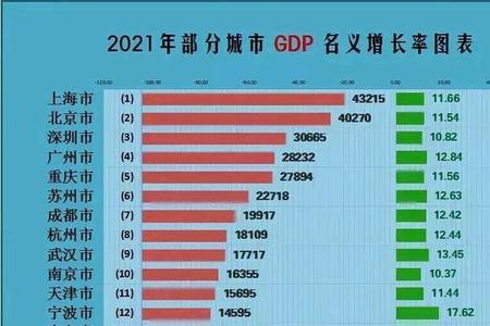 中国城市面积排名2021完整版