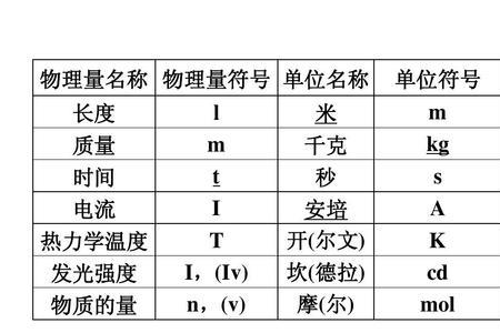 立方米/s是什么单位