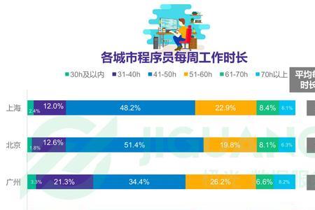 程序员怎么进事业单位