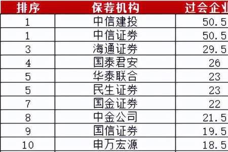 1981年12月28号农是多少