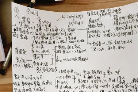 红楼梦对应的历史人物原型