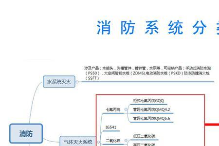 闭式消防系统有哪几种