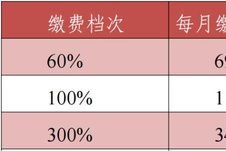 云南省灵活就业2022缴费档次标准