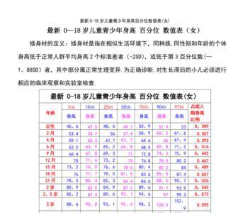 韩国2021平均身高