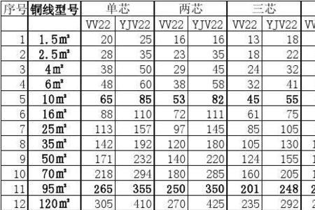 电缆平方与功率口诀