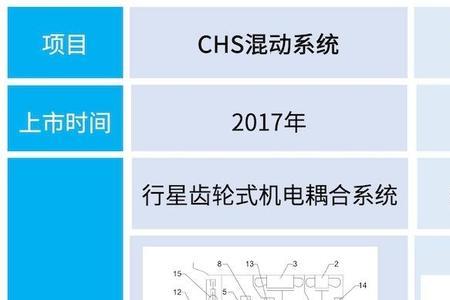 浅谈当下三大混动技术