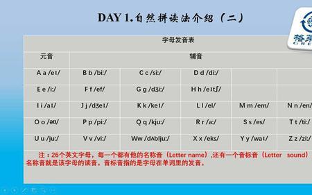 dian的三声拼读法