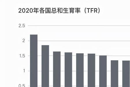 生育率多少能维持人口平衡