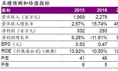 什么叫贡献收入