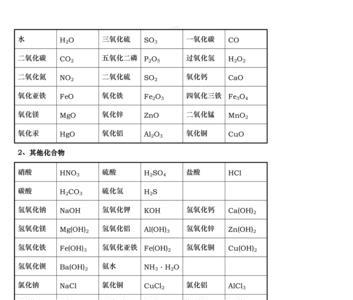 沙子的化学符号是什么