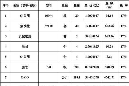 劳务清单什么意思