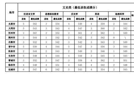 2021通信工程每个大学录取分数