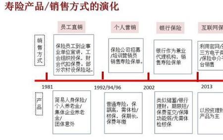 间接流通渠道四个主要阶段