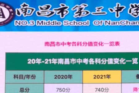 2021年南昌三类高中有哪些