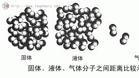 分子大于零还是不等于零