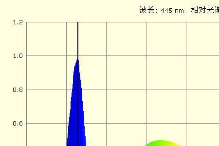 荧光是还是白光好