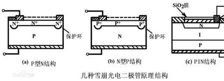 二极管耗电吗