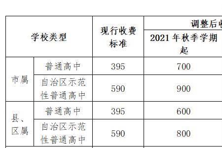 代收费2元是什么费呀