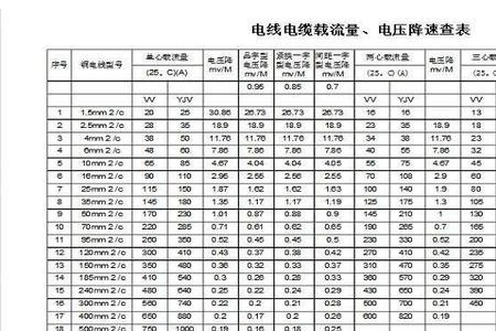 3千瓦用多大电线