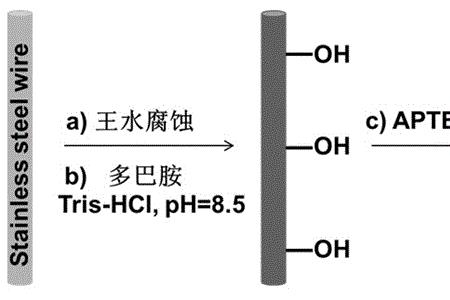 顶空固相微萃取原理