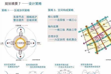 概念规划在什么阶段进行