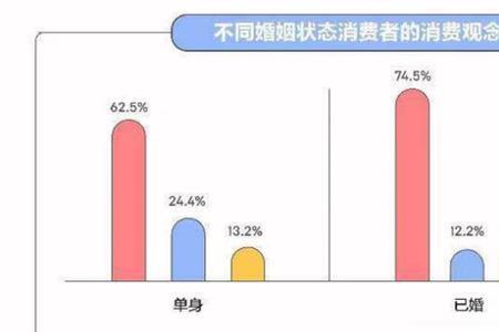 什么叫暂时单身