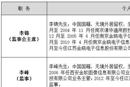 总经理和监事区别