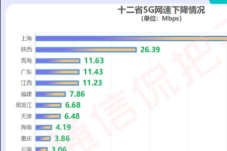 网速单位mbps跟实际网速的区别