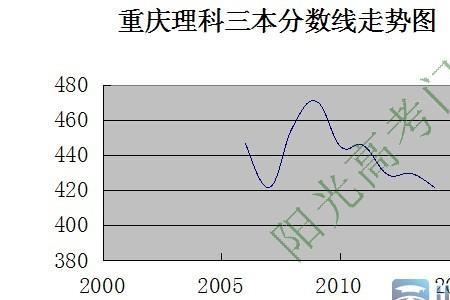 2019年重庆文科第二名是谁