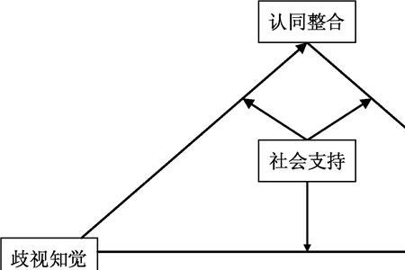 调节中介因素包括