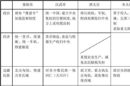 赵匡胤和秦始皇的关系