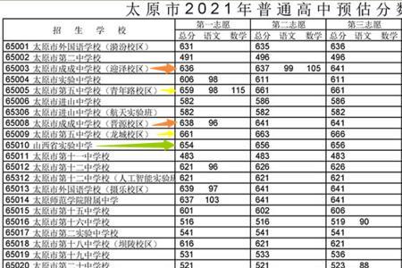 2021现代中学录取标准