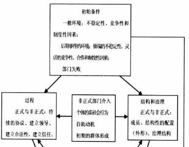 简述非正式群体的特点