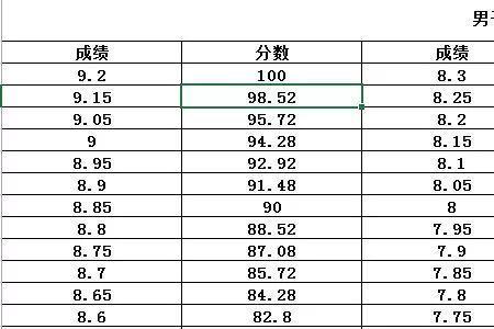 为什么立定三级跳没有高度