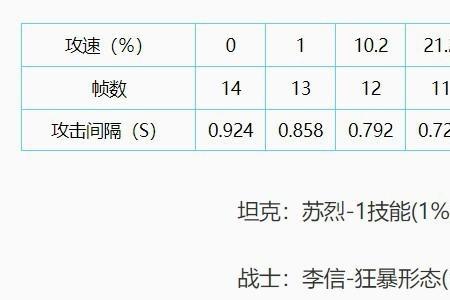 伽罗攻速最高档位