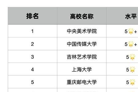 艺考大学排行榜