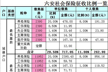 伯恩厂社保是几档