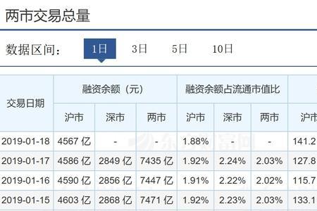 融资融券的罚息率是什么意思