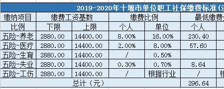 十堰市社保系统升级完成没