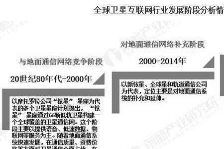 互联网发展第三阶段有哪些应用