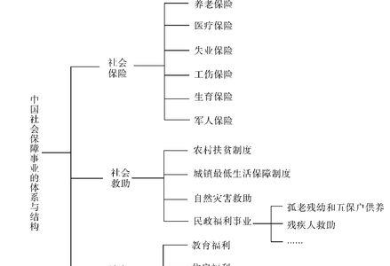 我国公民基本保障是什么