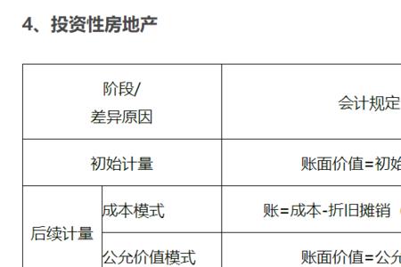 暂时性差异和永久性的区别