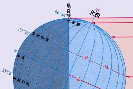 太阳和北交重合是什么意思