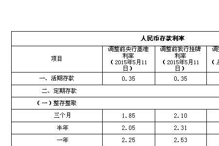 存一万不定期利息怎么算