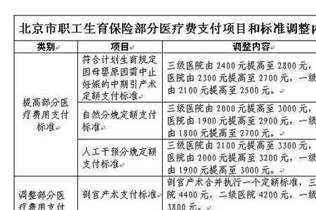 东莞男方15天陪产津贴怎么领取