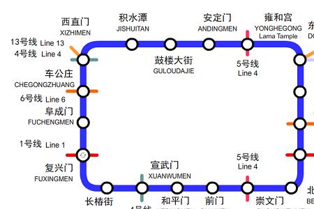 在北京站换乘最新规定