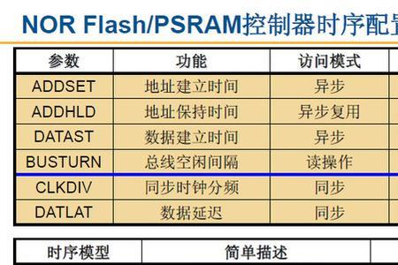 APB是什么意思