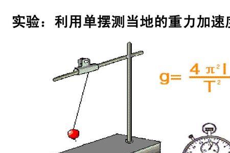 重力加速度是谁最先提出来